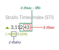 รูปแบบการตรวจผลรางวัลหวยหุ้นสิงคโปร์